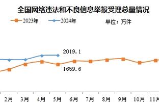 周琦回归以来 广东队目前百回合得分联盟第2&百回合失分联盟第7